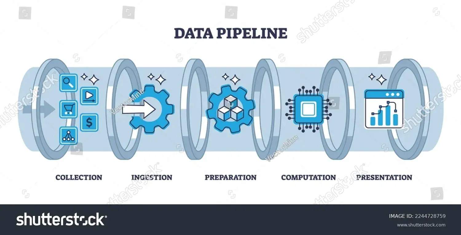 AI & Automation Data Pipeline Engineering capability illustration.