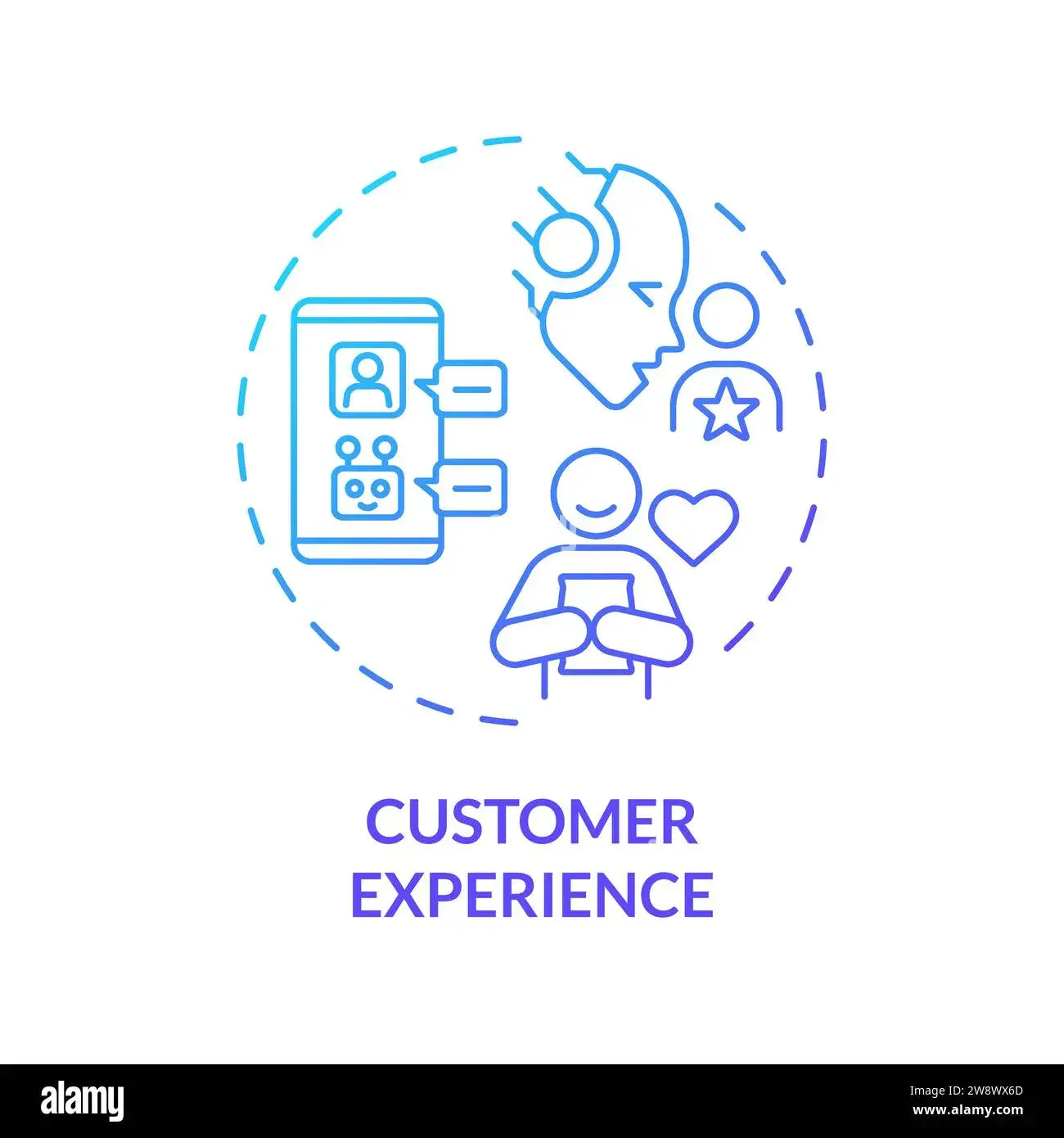 Customer Experience Management Cohort Analysis capability illustration.