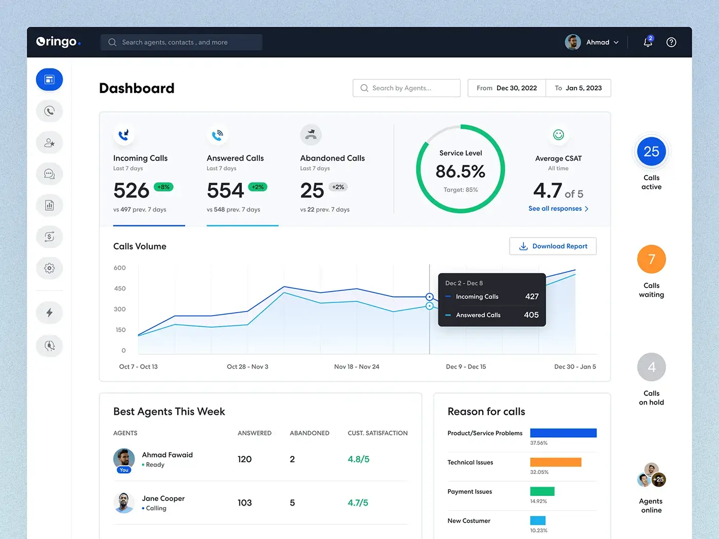 Customer Experience Management Retention Tracking Dashboards capability illustration.