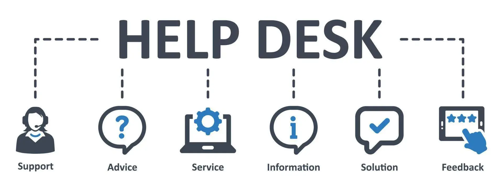 Customer Experience Management Helpdesk Implementation capability illustration.