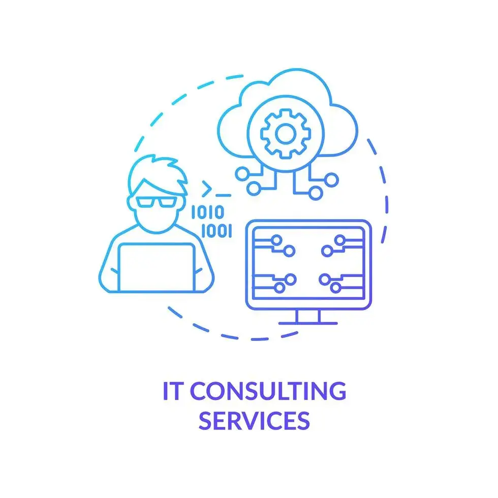 IT Consulting & IT Services Architecture Review capability illustration.