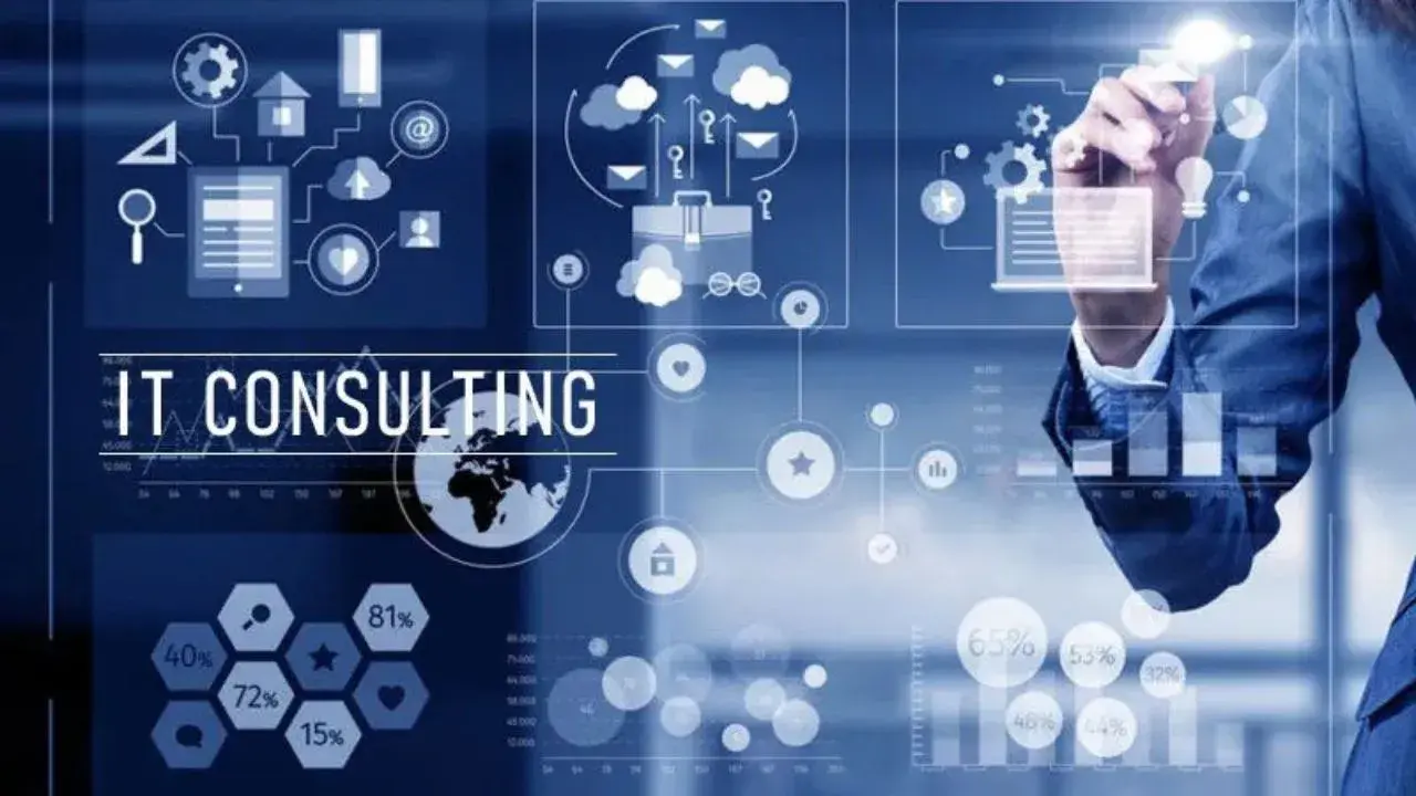 IT Consulting & IT Services Technology Roadmapping capability illustration.