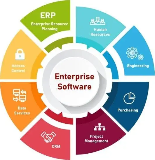 Software Development Enterprise Reporting and Dashboards capability illustration.