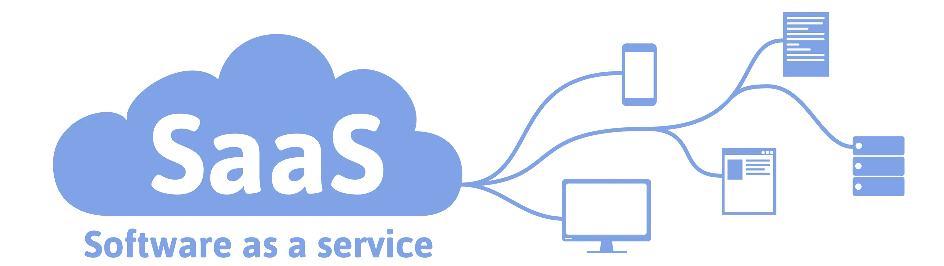 Software Development User Authentication and Access Management capability illustration.